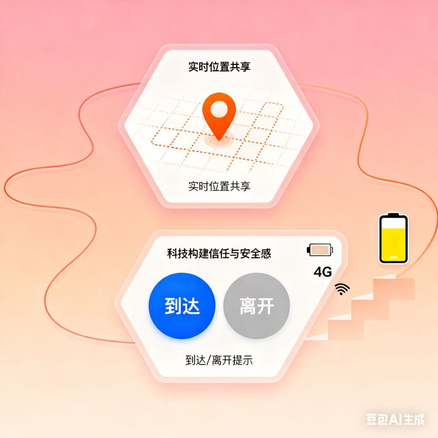 Linkus2 实时位置共享界面